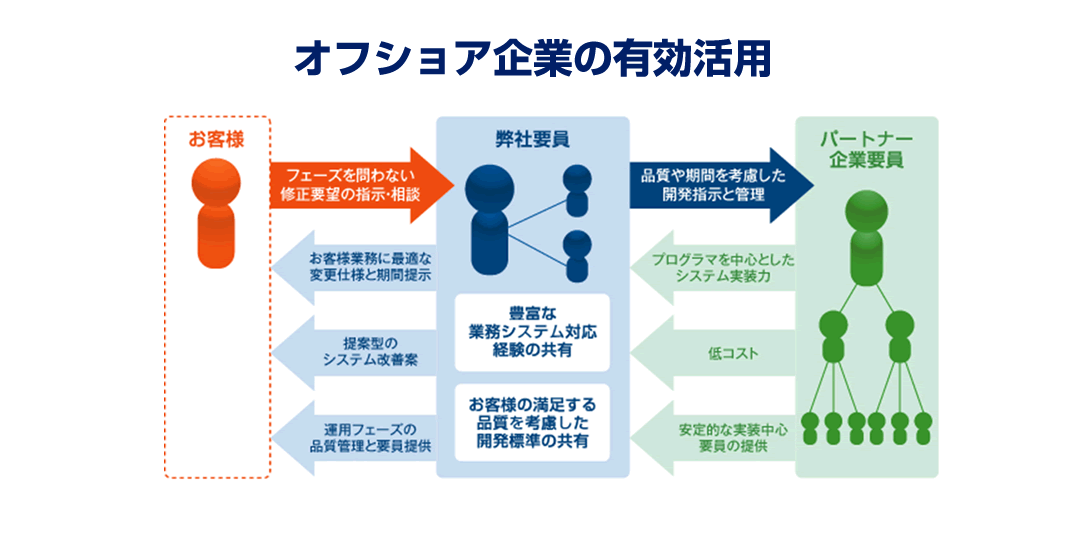 オフショア企業の有効活用